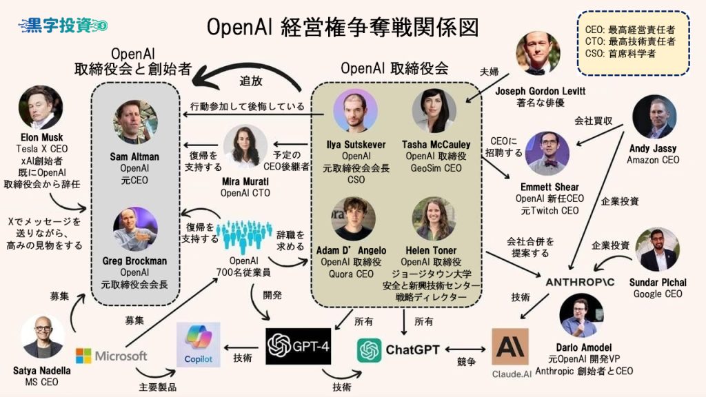 Microsoft株価が最高値を更新！OpenAIの動向から見るAI時代の投資トレンド